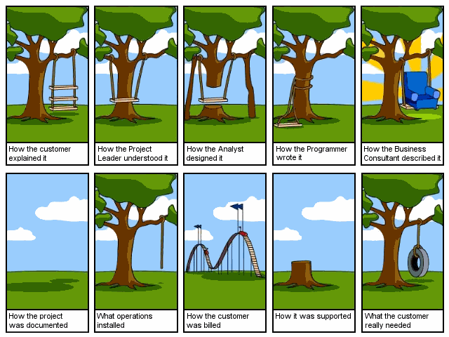  photo software_engineering_explained.gif