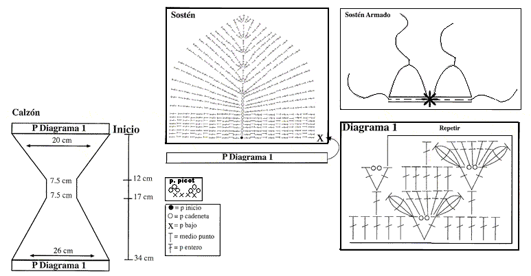 BIKINI ESQUEMA