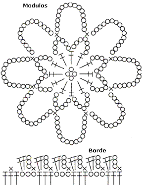 PAREO DIAGRAMA