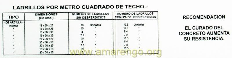 LADRILLO METRO CUADRADO ladrillo metro cuadrado: