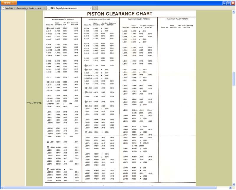 Need Help in determining cylinder bore & Clearances for BHW Pistons