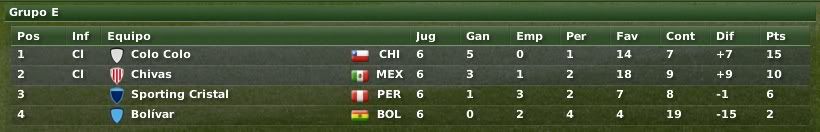 CopaLibertadores-GrupoCC.jpg