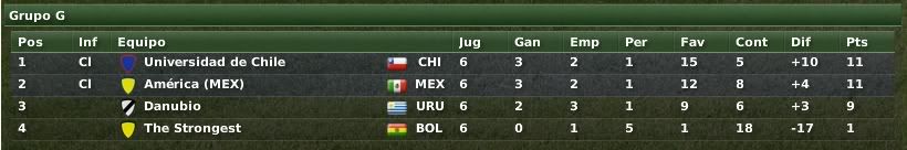 CopaLibertadores-GrupoU.jpg
