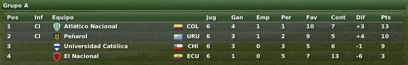 CopaLibertadores-GrupoUC.jpg