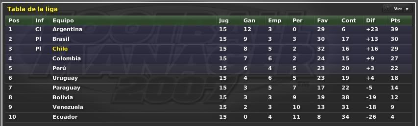 Eliminatorias-Posiciones.jpg