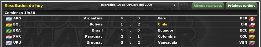 Eliminatorias-ResultadosBolivia.jpg