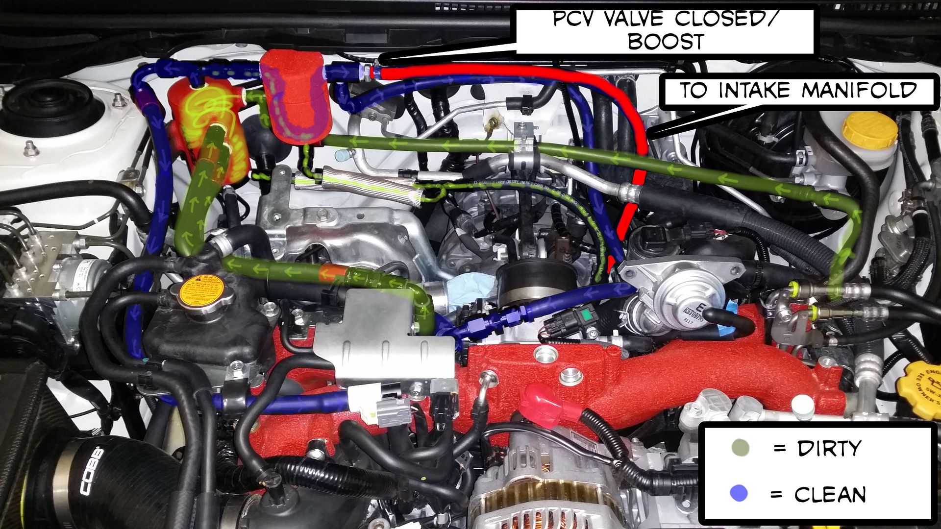 Iag Aos Install Diagram