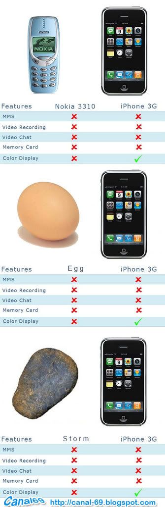 nokia vs iphone 3g, egg x iphone 3g, storm x iphone