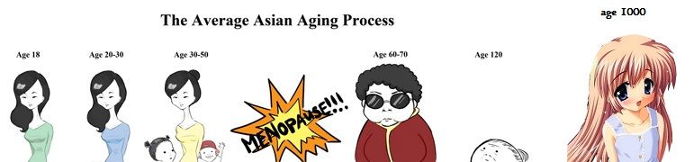 average_asian_woman_aging-600x180_zpsg50pk5qz.jpg