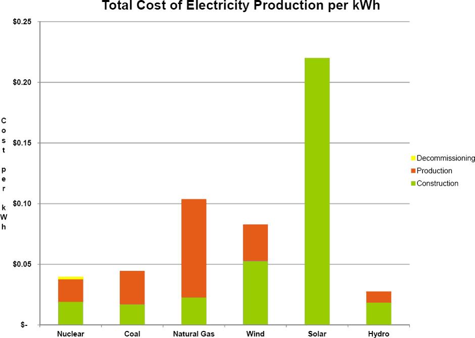 total-cost-electricity-production-per-kwh.jpg