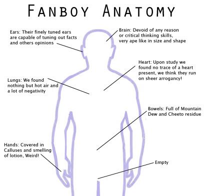 destructoid-dot-com-fanboy-anatomy.jpg