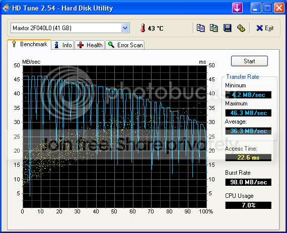 HDTune_Benchmark_Maxtor_2F040L0-2.png